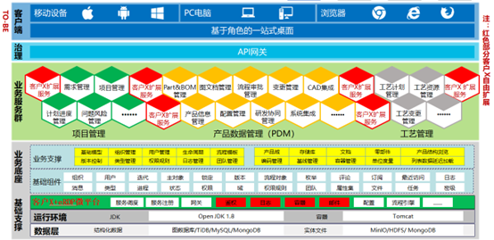 共建新一代工业软件体系,易立德邀您参加2023工业软件生态大会 共建新一代工业软件体系,易立德邀您参加2023工业软件生态大会