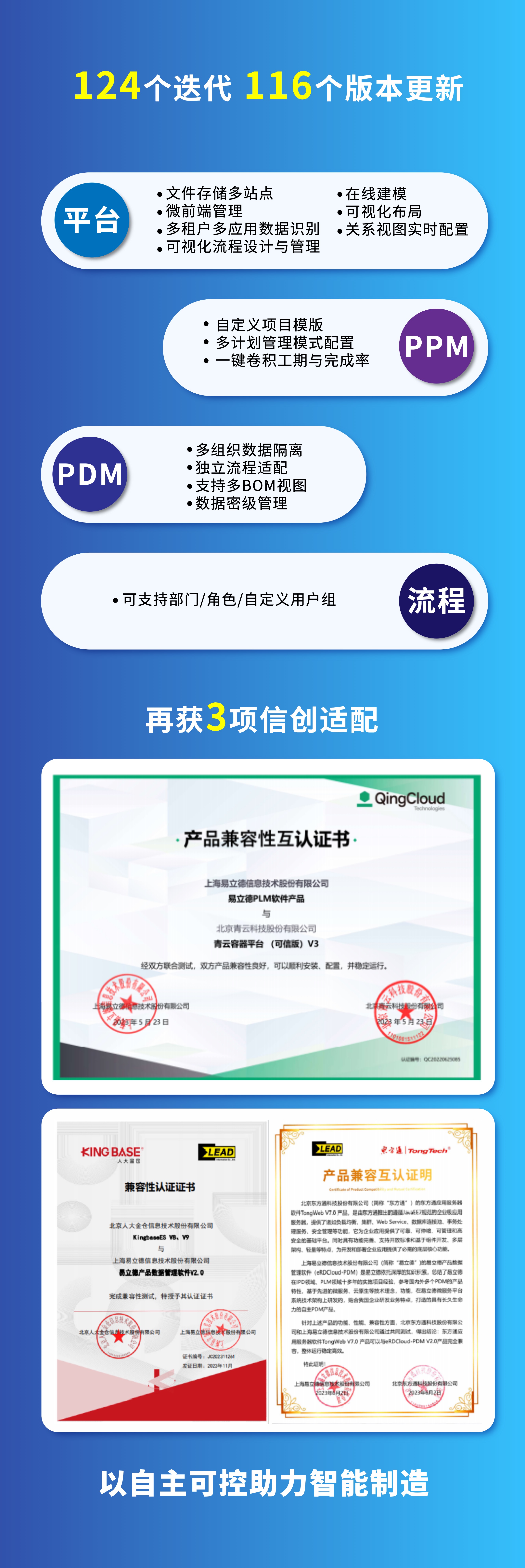 「PLM五边形战士」赋能数字研发 | 易立德年度回顾