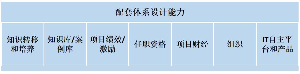 数据治理咨询