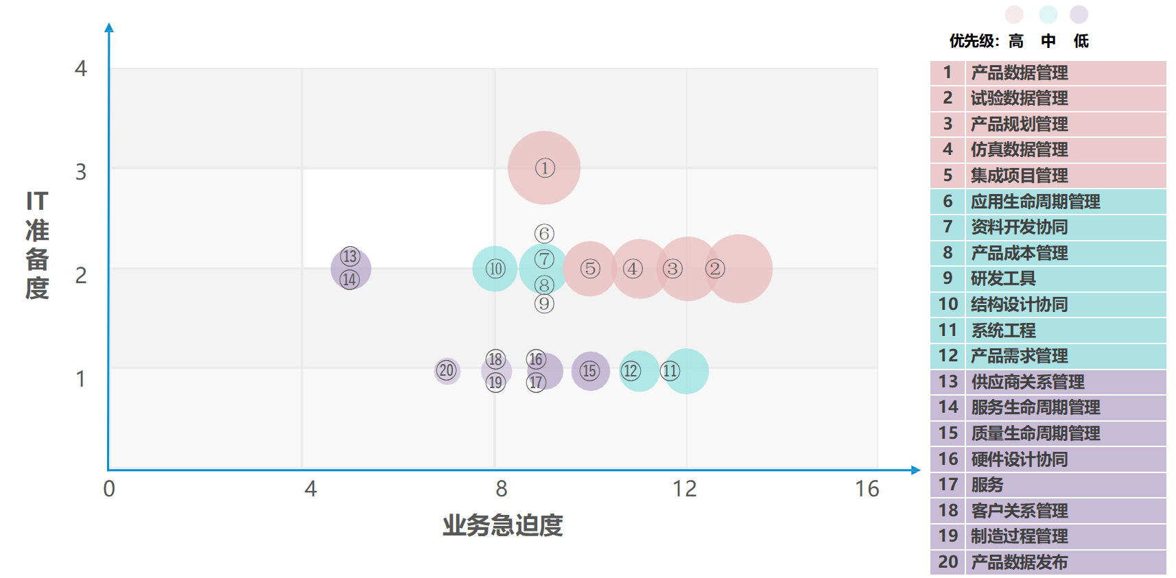 企业IT规划咨询