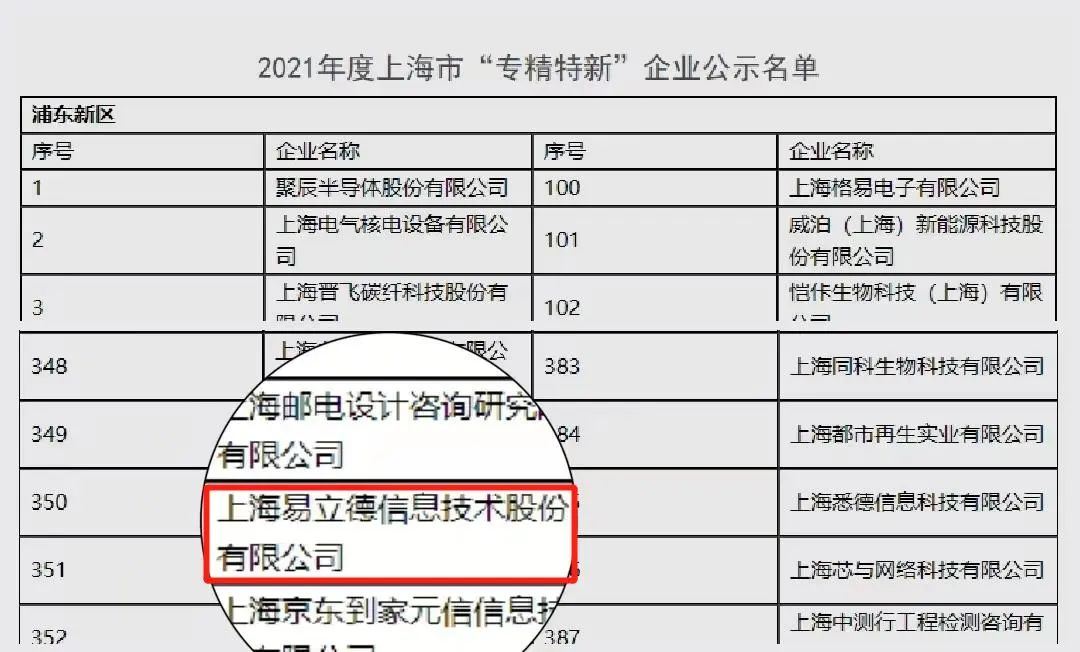 喜报 | 易立德荣获2022年上海市“专精特新”企业称号