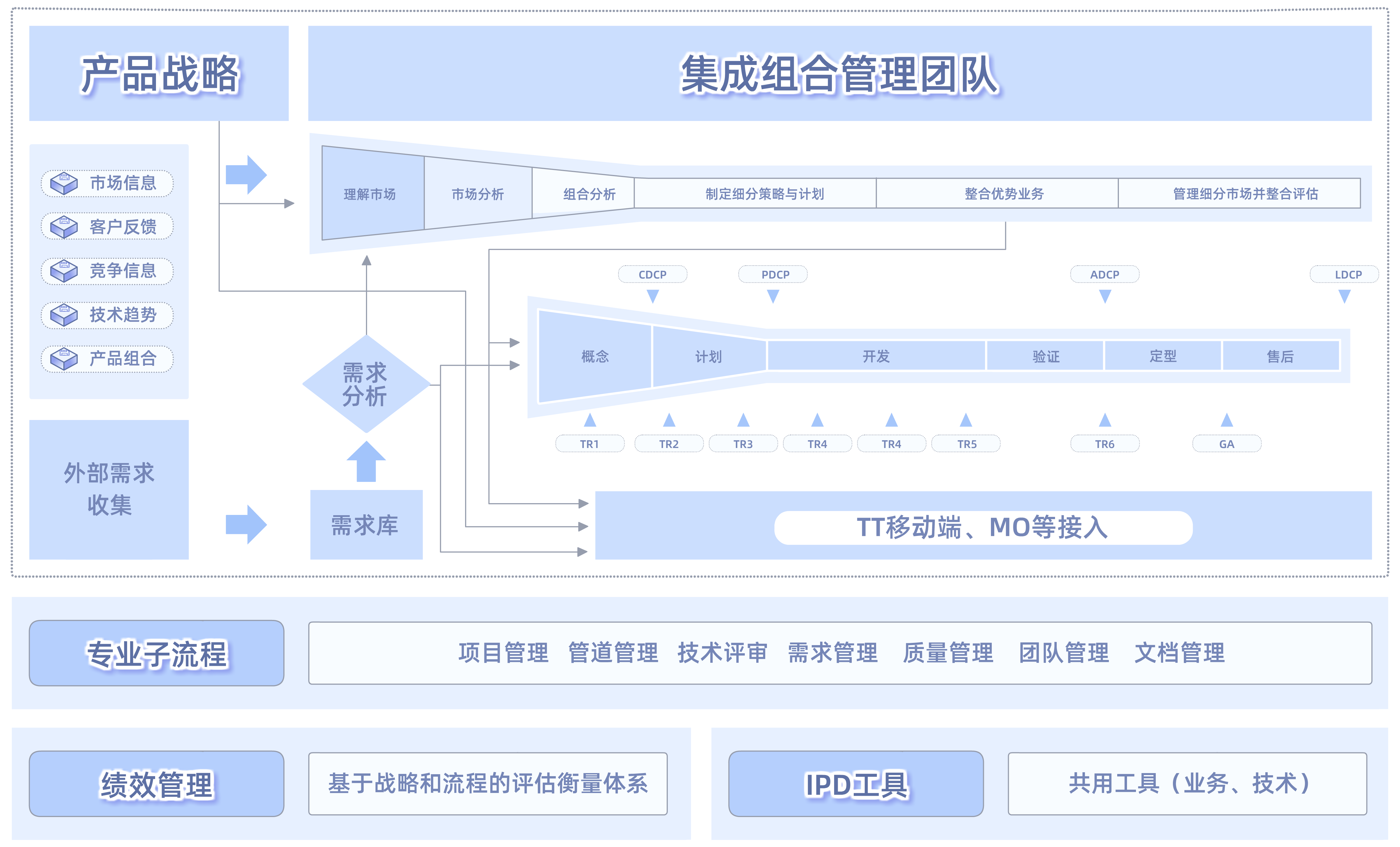 项目管理软件-PPM