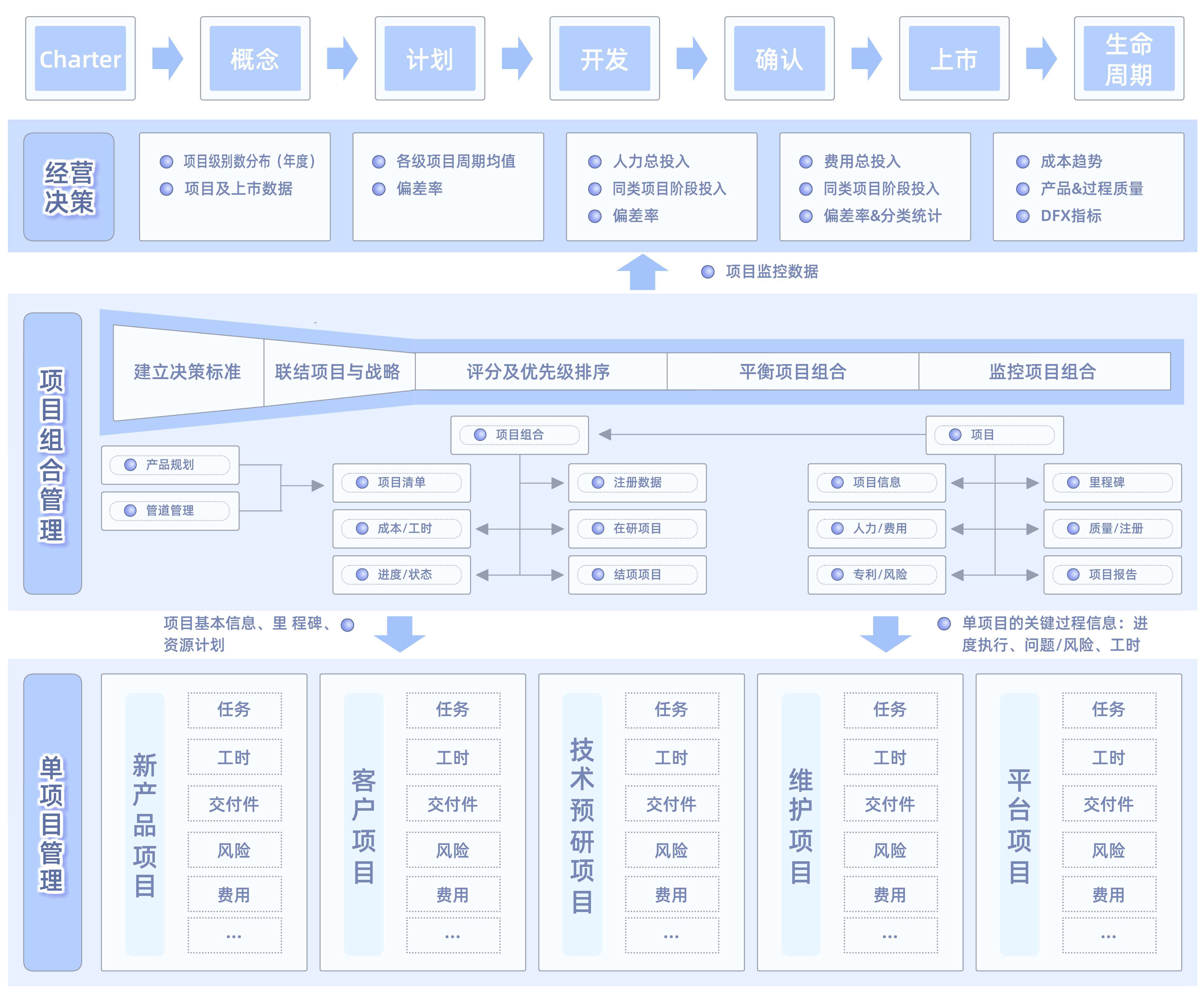 医疗器械