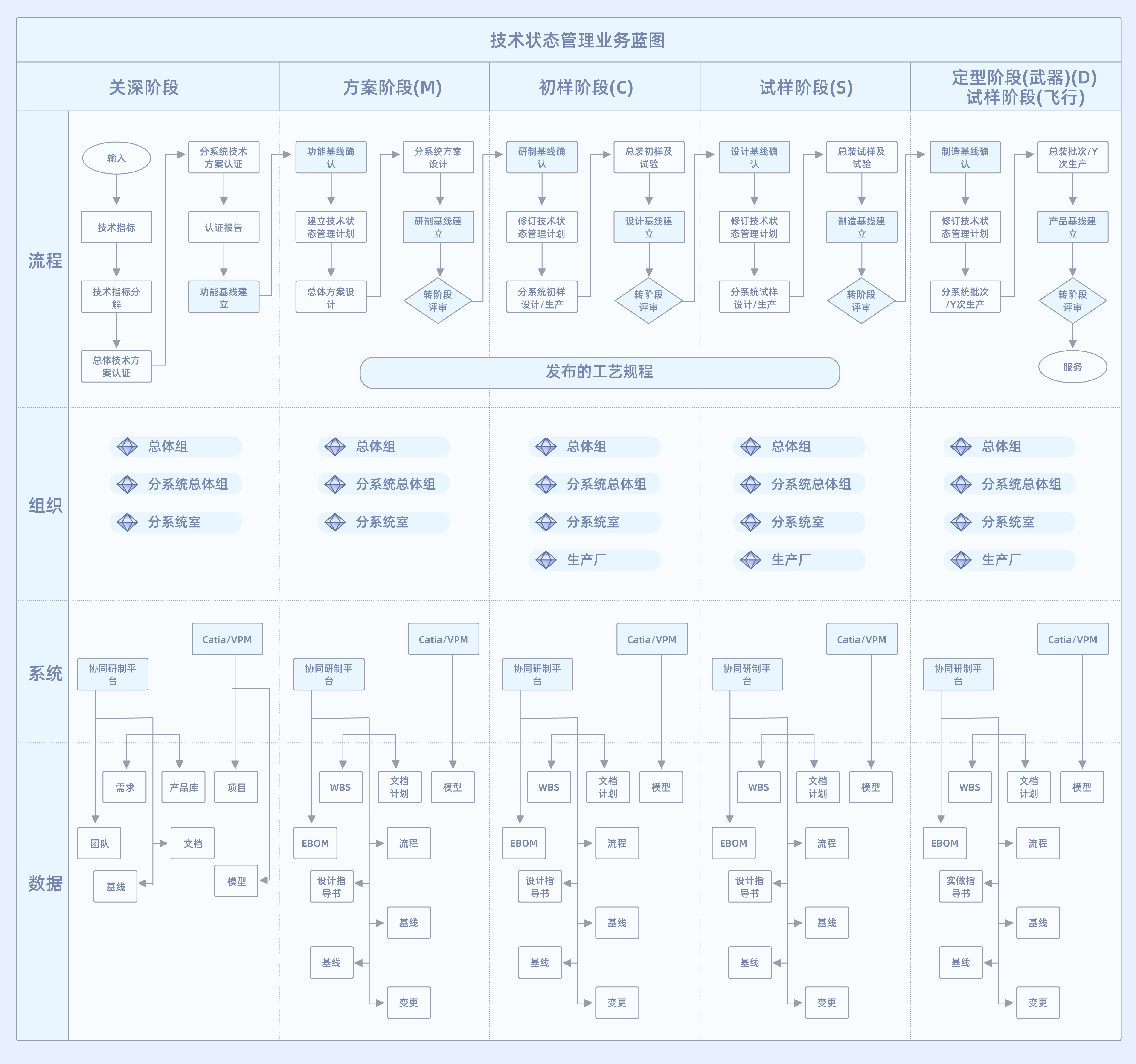 航天科技集团某总体设计部 航天科技集团某总体设计部
