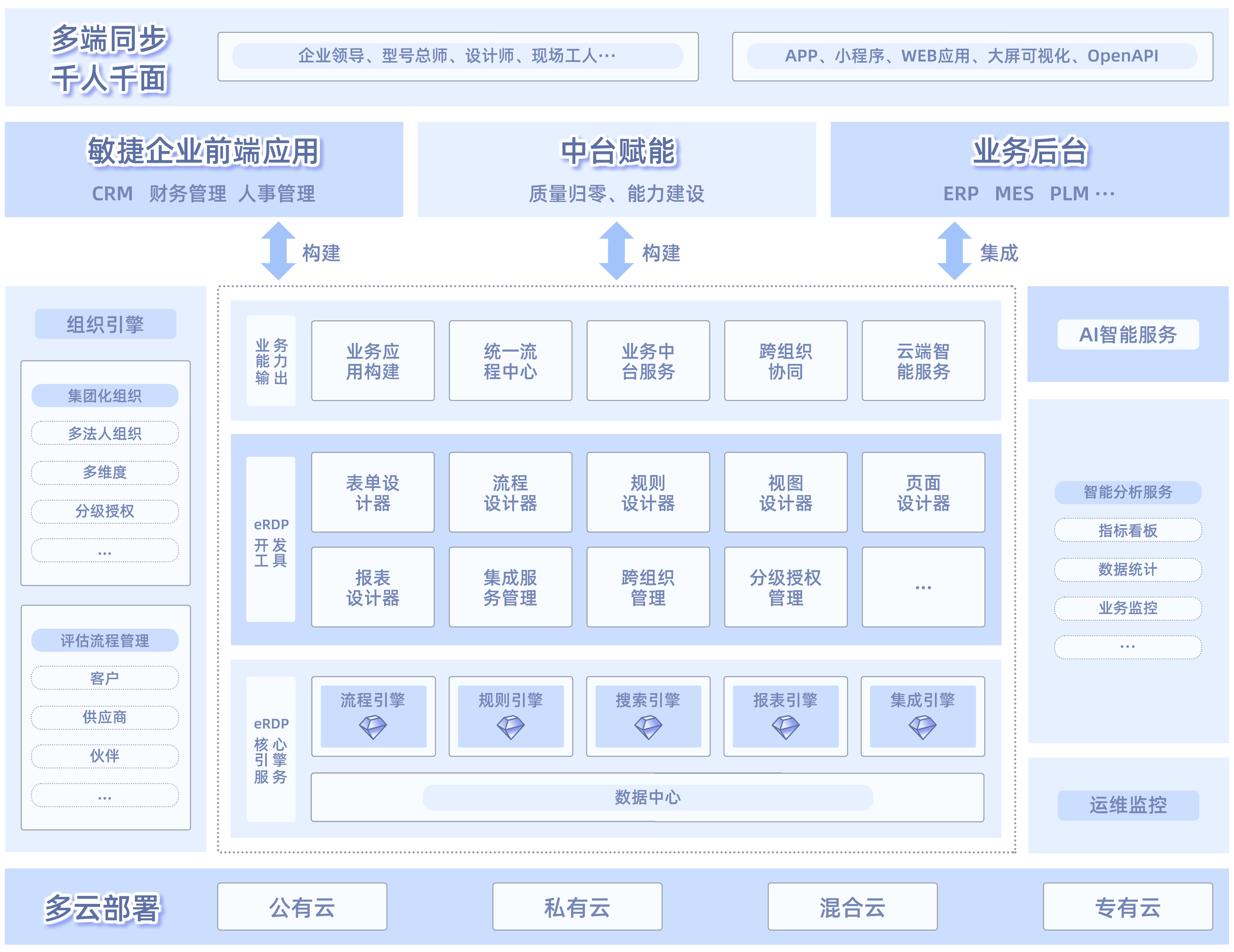 易立德研发数字化中台