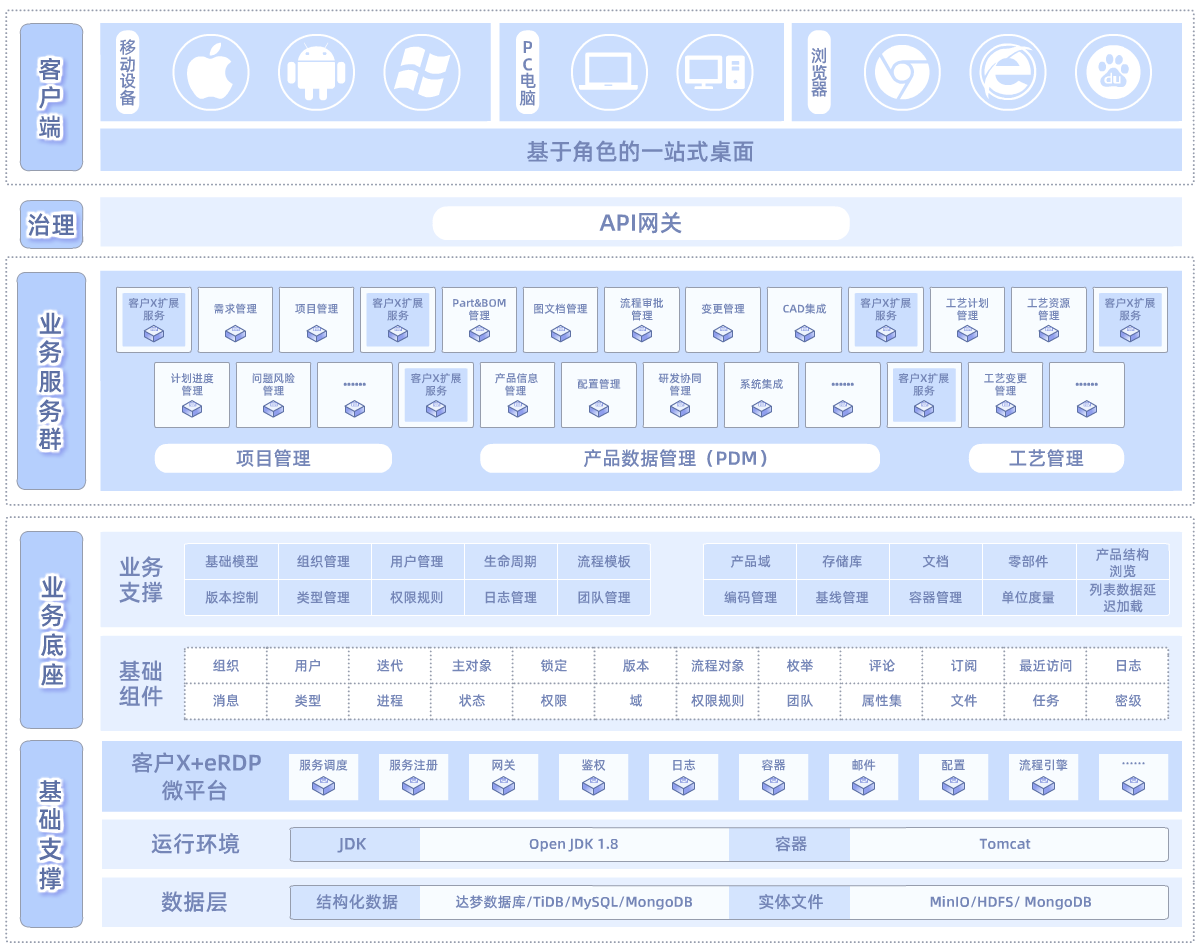 产品数据管理软件-PDM