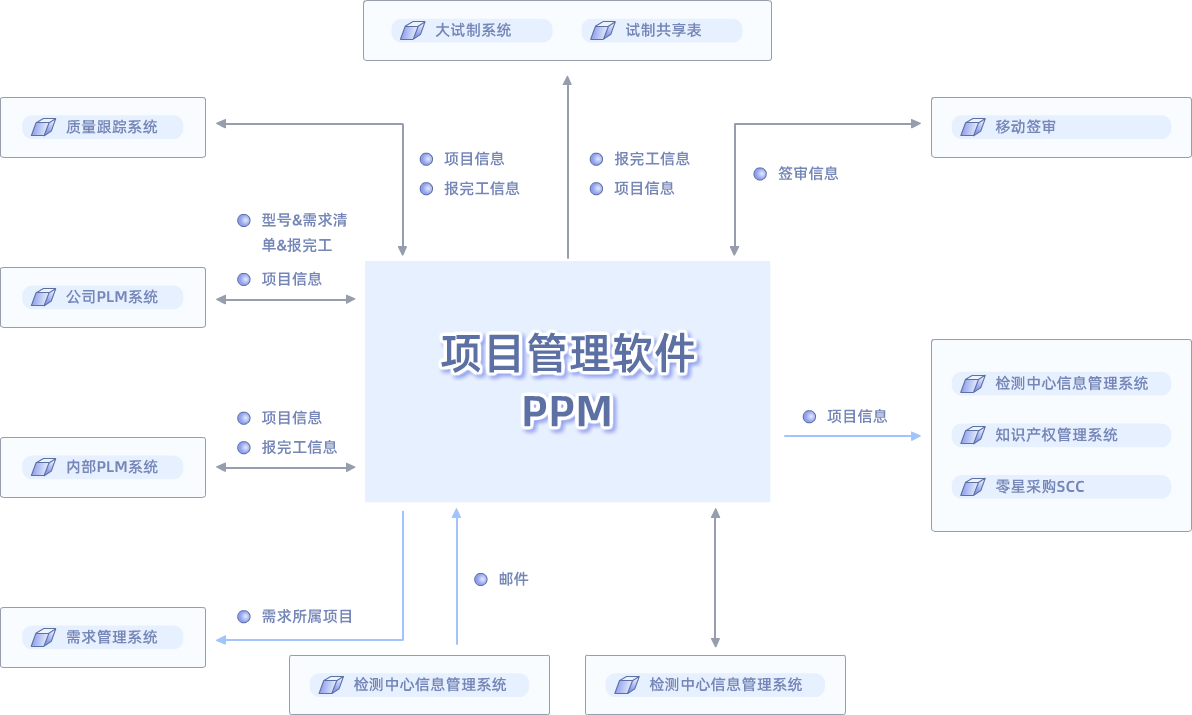 珠海格力电器股份有限公司 珠海格力电器股份有限公司