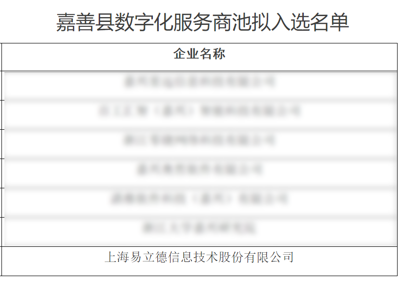 易立德入选嘉善县数字化服务商资源池 易立德入选嘉善县数字化服务商资源池