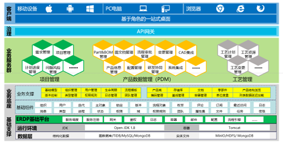 易立德PLM平台赋能东土科技研发体系建设,助力企业创新转型 易立德PLM平台赋能东土科技研发体系建设,助力企业创新转型
