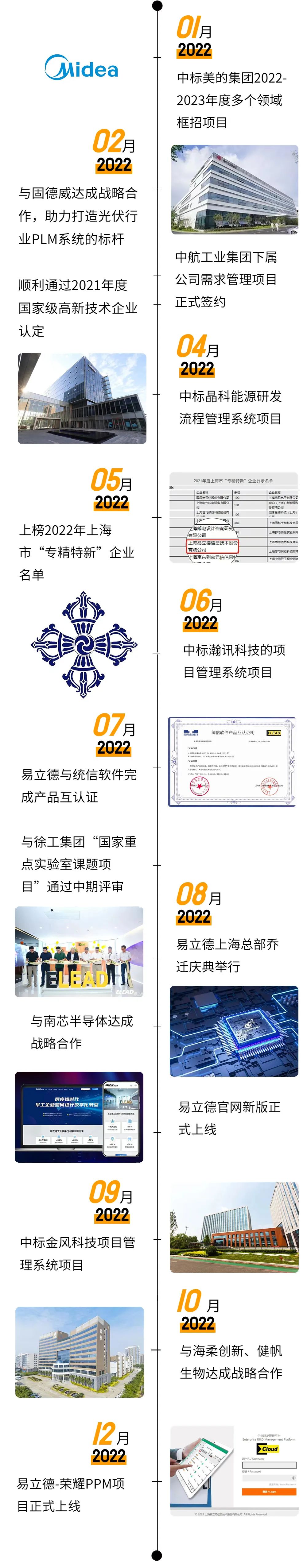 2022年度“易”事 | 致敬我们走过的每一步