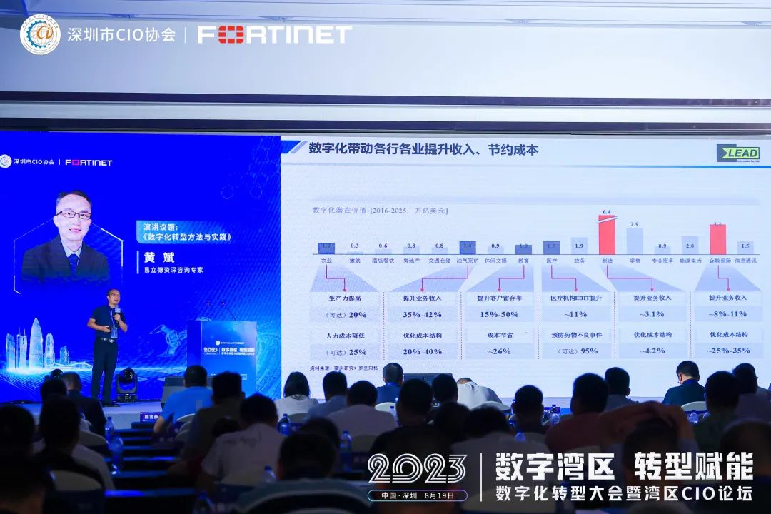 数字化重塑研发体系,易立德PLM打通制造全生命周期数据管理 数字化重塑研发体系,易立德PLM打通制造全生命周期数据管理