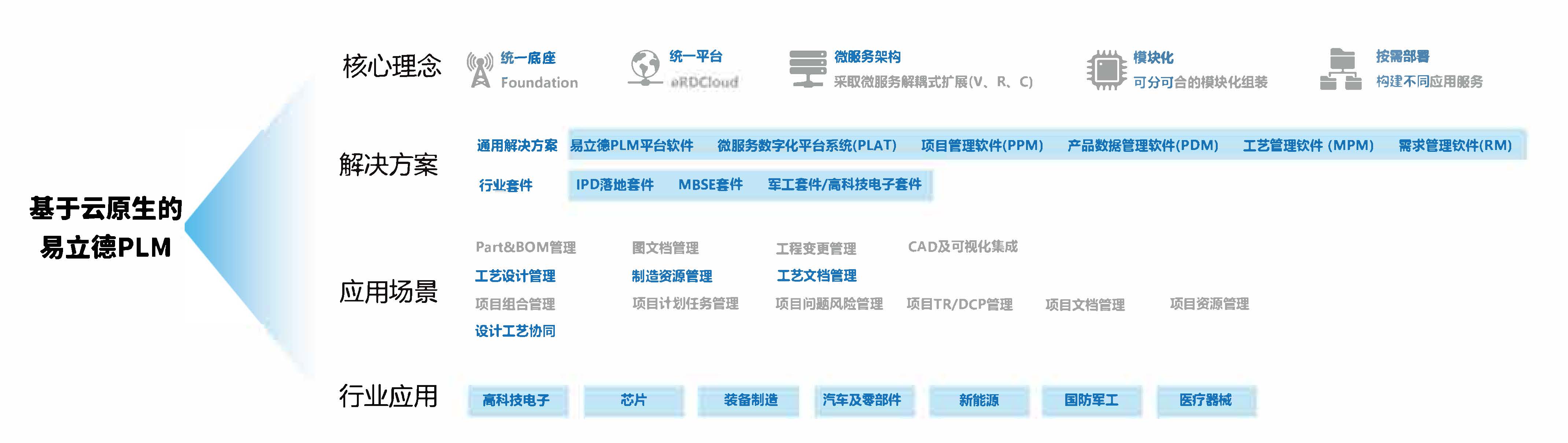 聚焦前沿技术与数字生态,易立德亮相多场行业盛会 聚焦前沿技术与数字生态,易立德亮相多场行业盛会