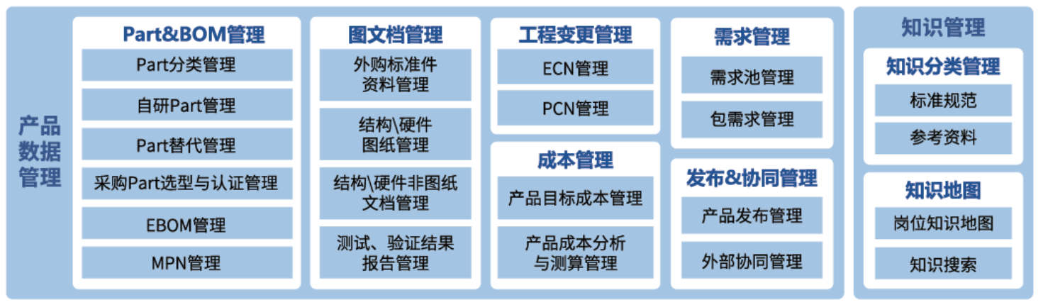 启航数字化新征程,采日能源携手易立德启动PLM项目 启航数字化新征程,采日能源携手易立德启动PLM项目