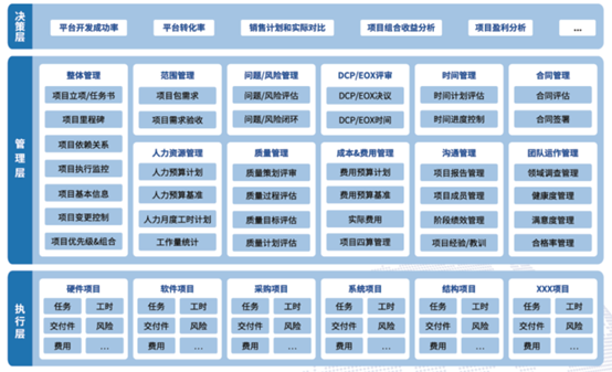全球独角兽企业嘉立创携手易立德,正式启动PPM项目 全球独角兽企业嘉立创携手易立德,正式启动PPM项目