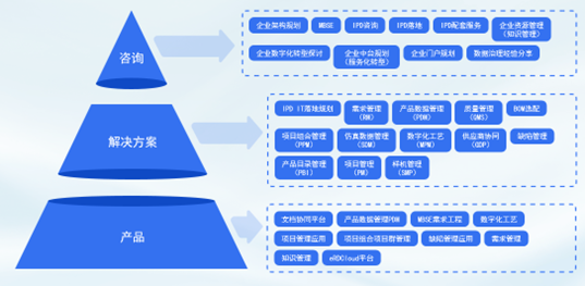 启新势,赴新征 | 海格电控PLM项目签约并启动 启新势,赴新征 | 海格电控PLM项目签约并启动