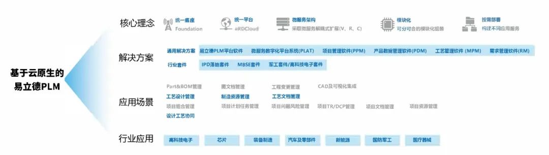 智能制造年度奖项揭晓,易立德再获两项殊荣! 智能制造年度奖项揭晓,易立德再获两项殊荣!